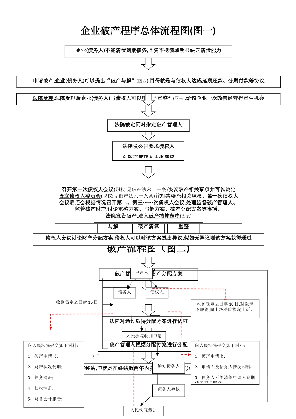 破产流程图(2025最新版)_第1页