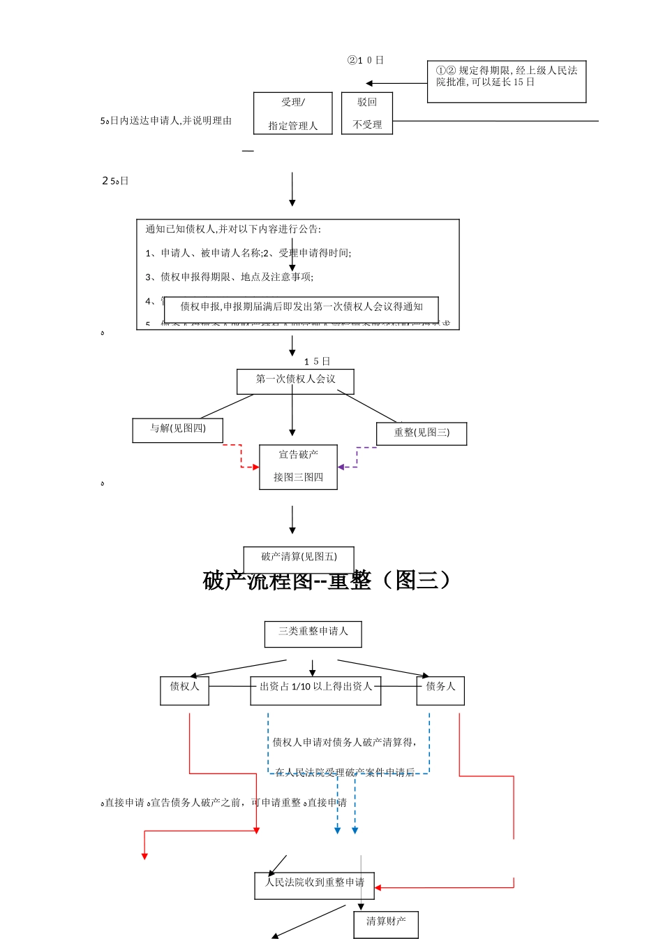破产流程图(2025最新版)_第2页