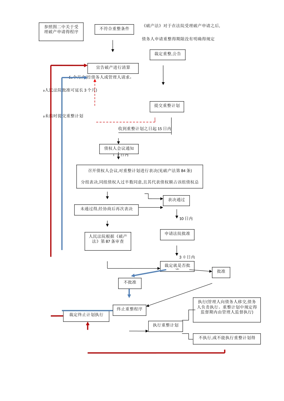 破产流程图(2025最新版)_第3页
