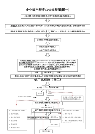 破产流程图(2025最新版)