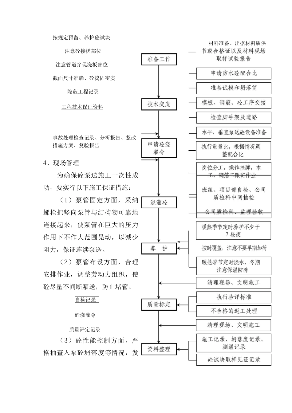 砼工程质量保证措施_第2页