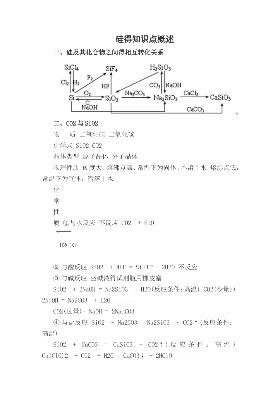 硅的知识点概述_第1页