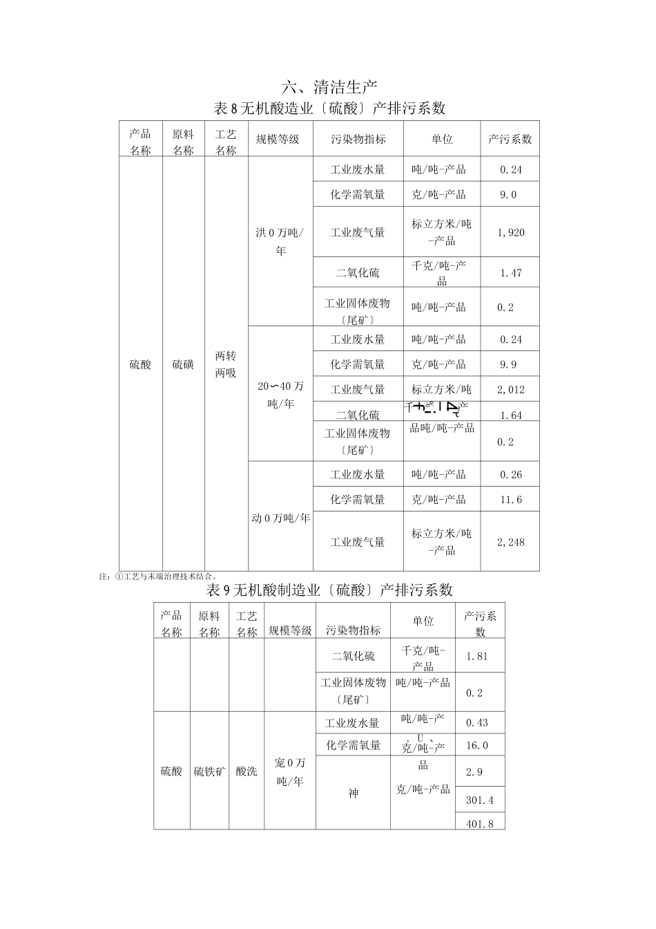 硫酸产污系数_第1页
