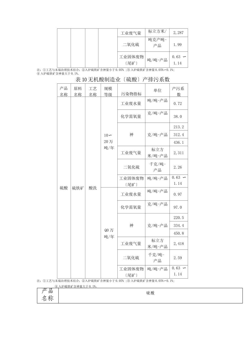 硫酸产污系数_第2页