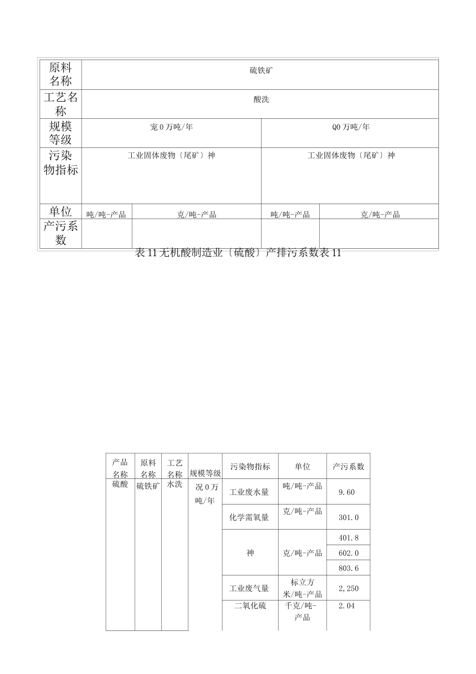 硫酸产污系数_第3页