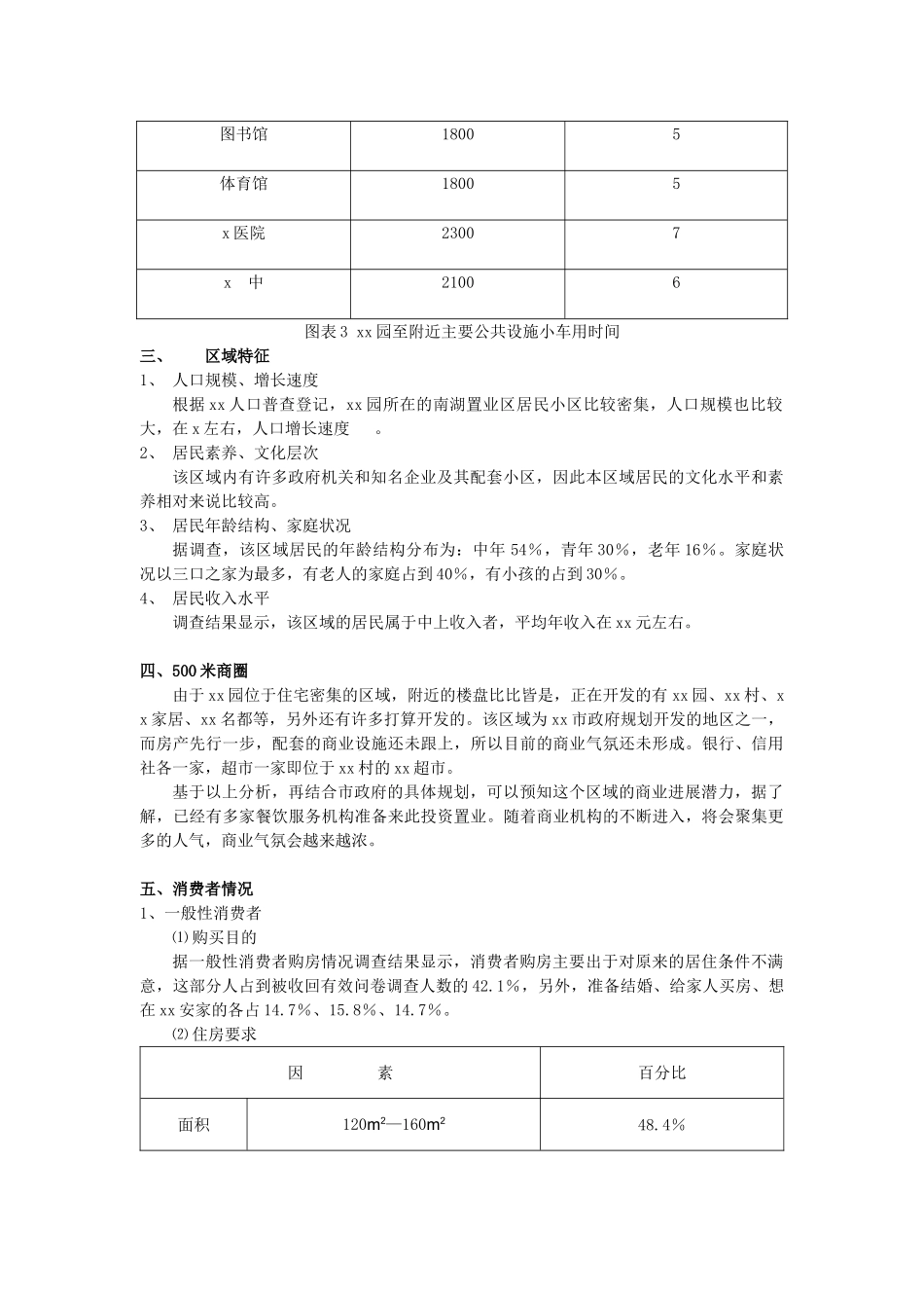 碧翠山庄行销策划书_第3页