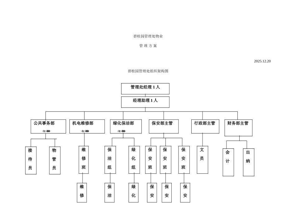碧桂园管理处物业管理知识方案_第1页