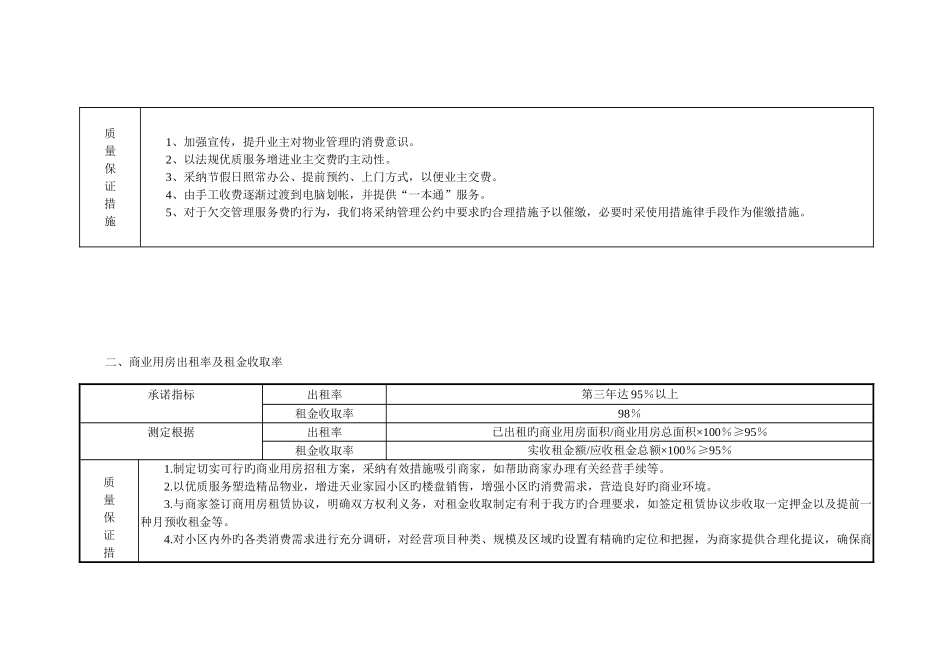 碧桂园管理处物业管理知识方案_第3页
