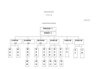 碧桂园管理处物业管理知识方案