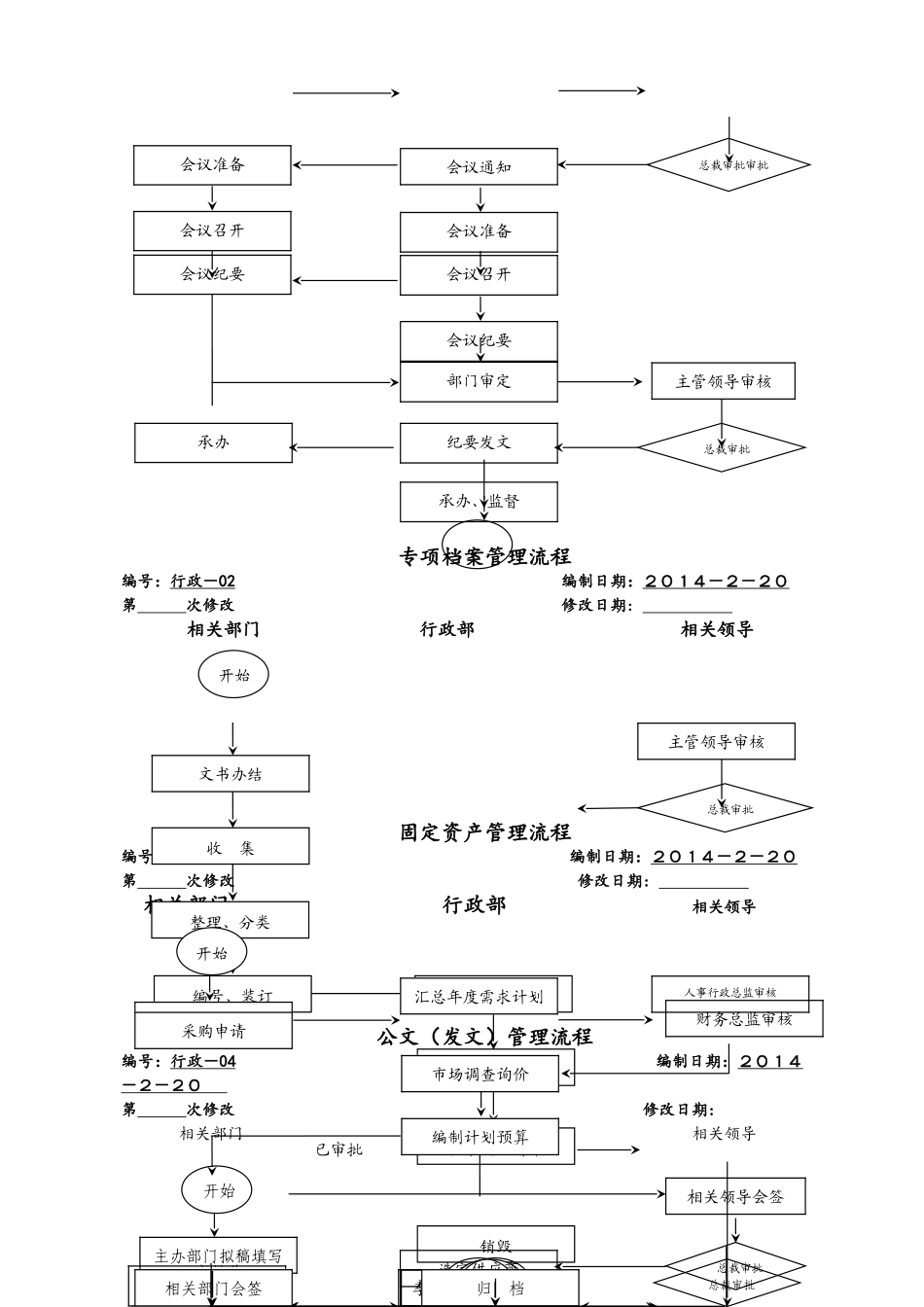 碧桂园集团全套管理流程图_第3页