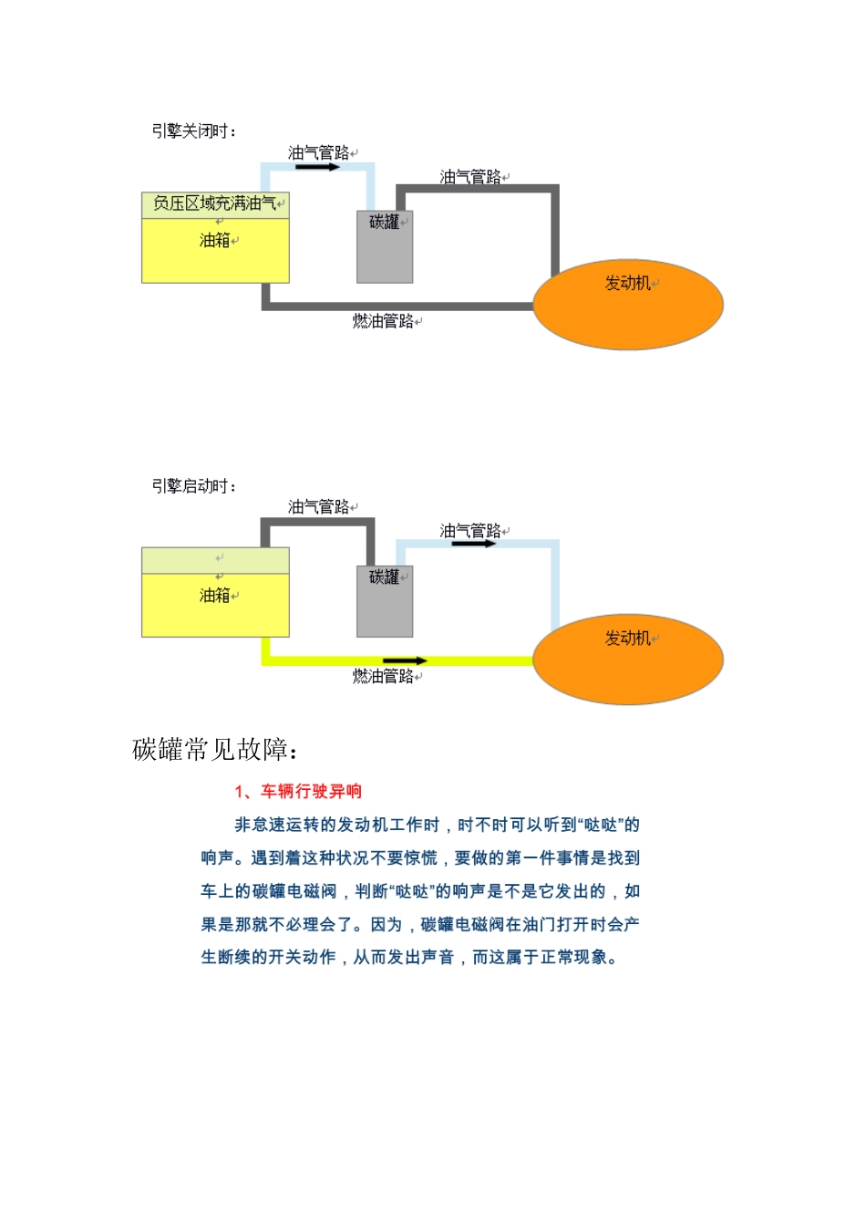 碳罐的工作原理及作用_第2页