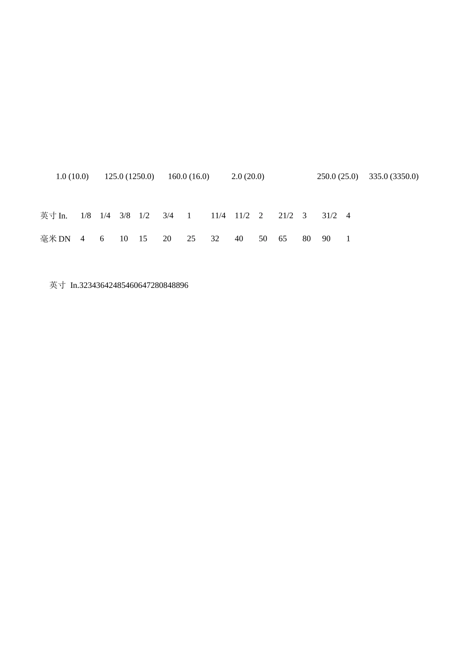 磅级和压力等级对照表_第2页