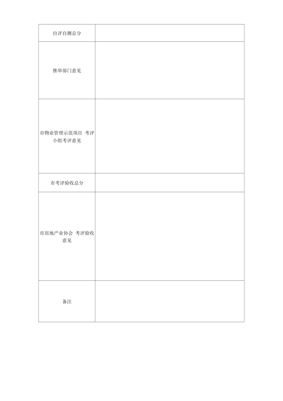 示范小区申报表_第3页