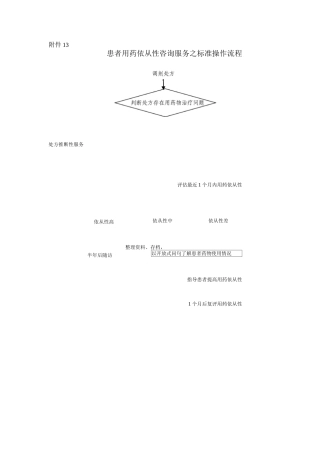 社区药学—患者用药依从性咨询服务之标准操作流程
