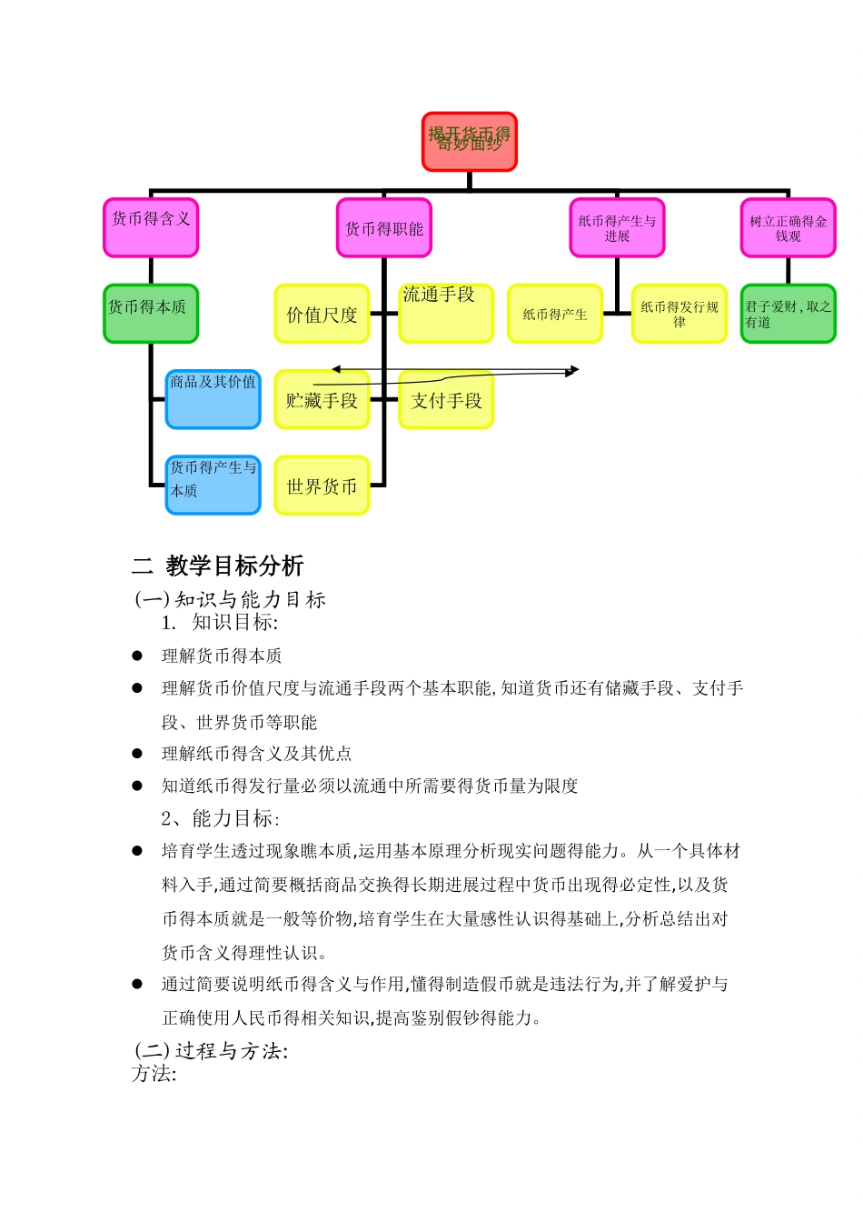 神奇的货币-教案_第2页