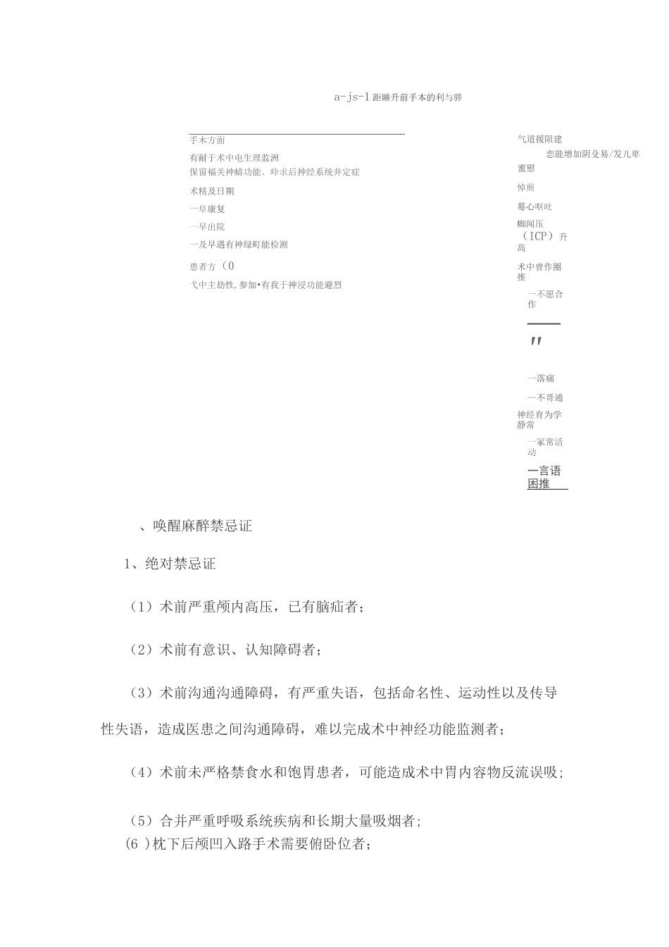 神经外科术中唤醒麻醉专家共识_第3页