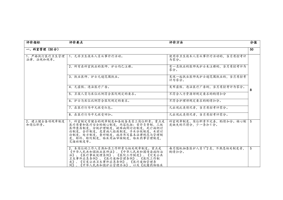 神经外科质控中心质控标准_第2页