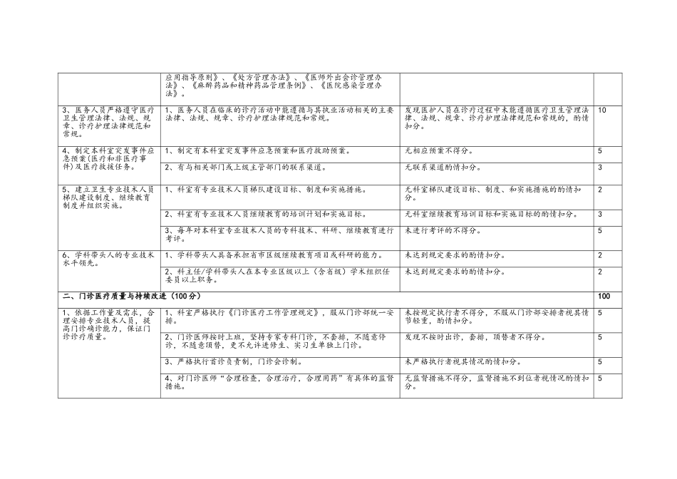 神经外科质控中心质控标准_第3页