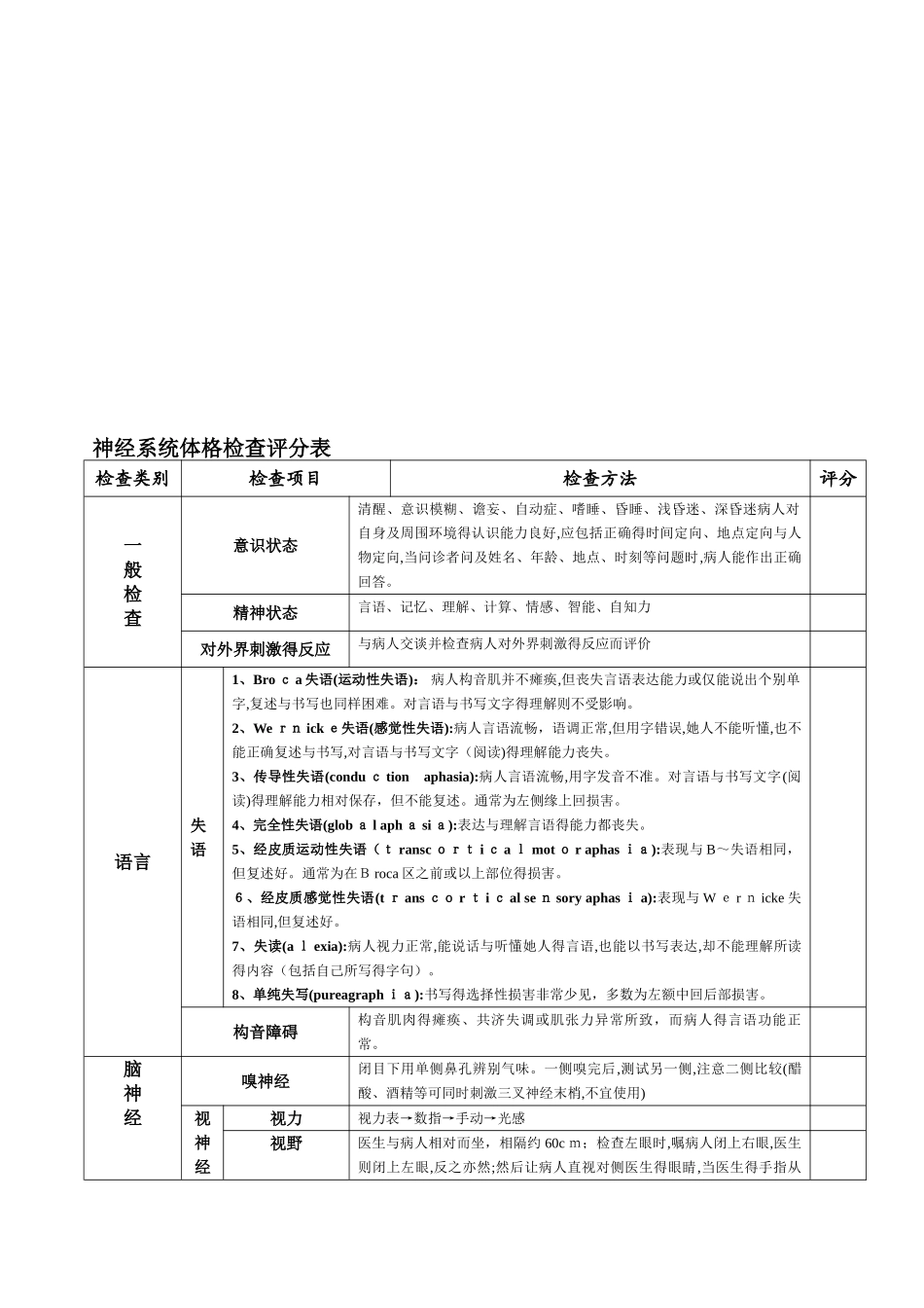 神经系统体格检查评分标准_第1页