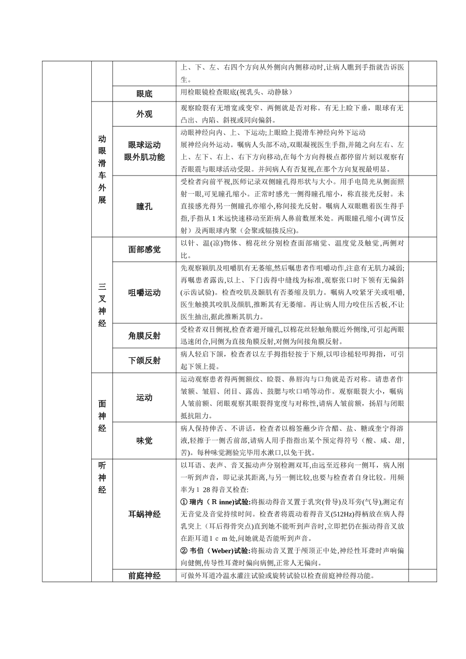 神经系统体格检查评分标准_第2页