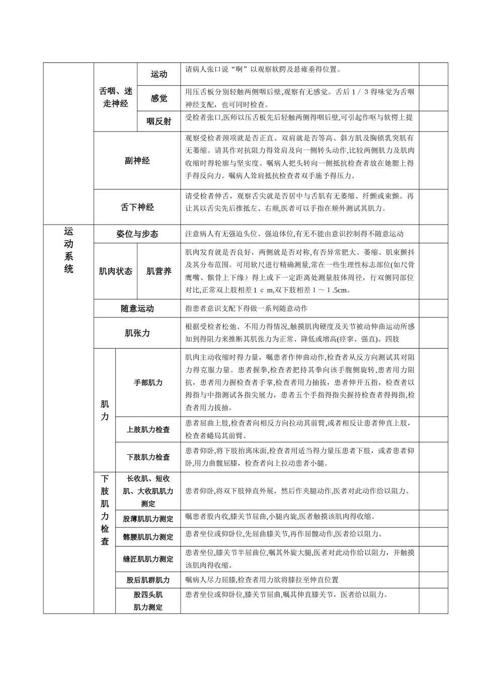 神经系统体格检查评分标准_第3页