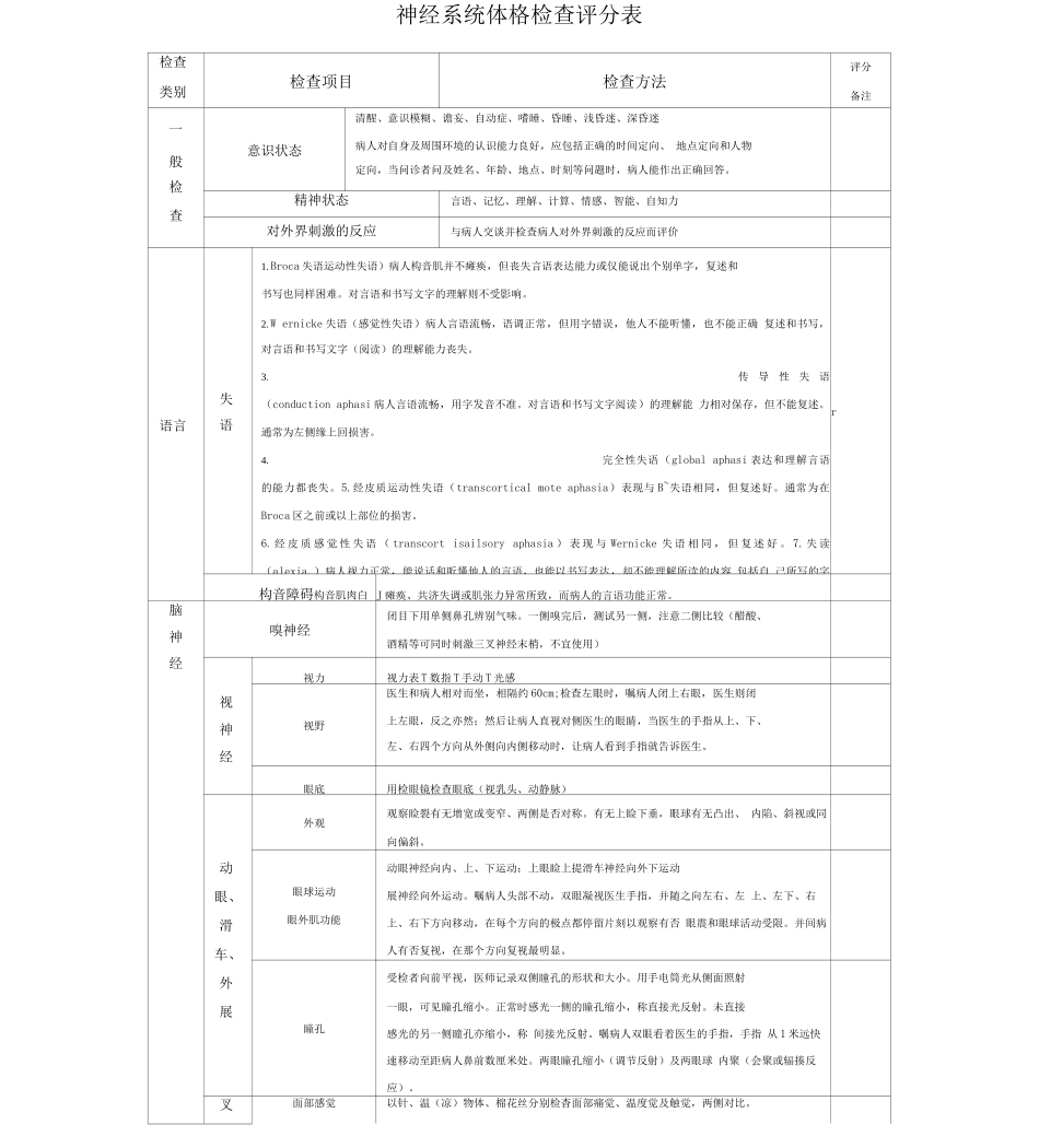 神经系统体格检查评分标准_第1页