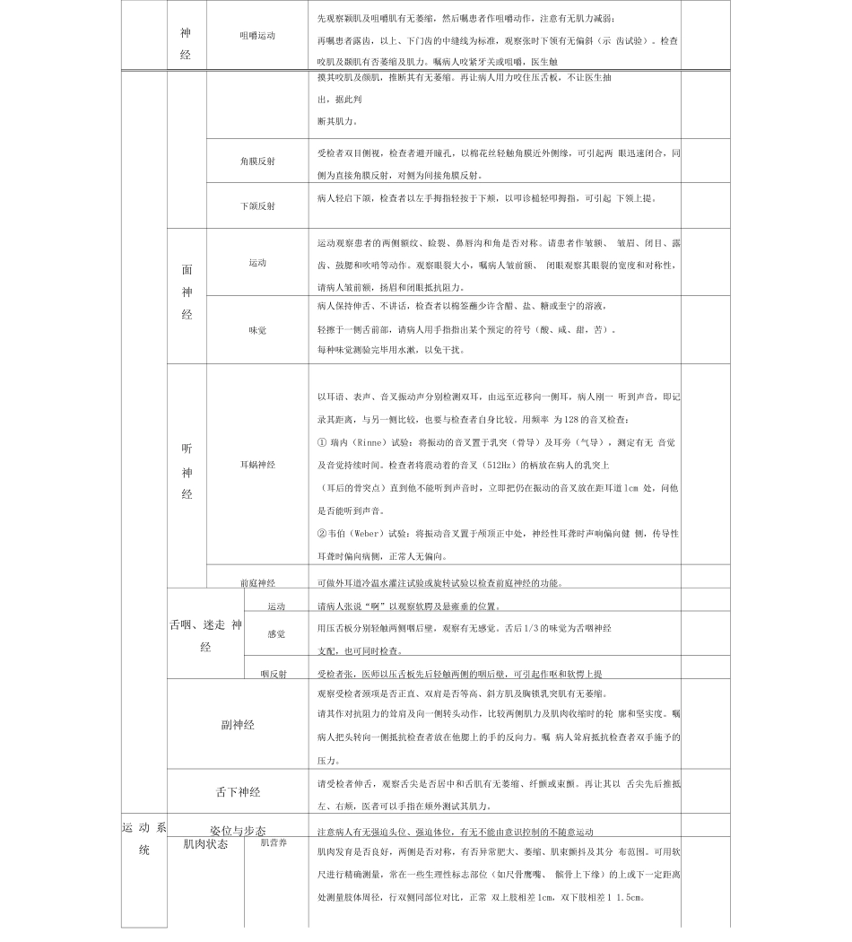 神经系统体格检查评分标准_第2页
