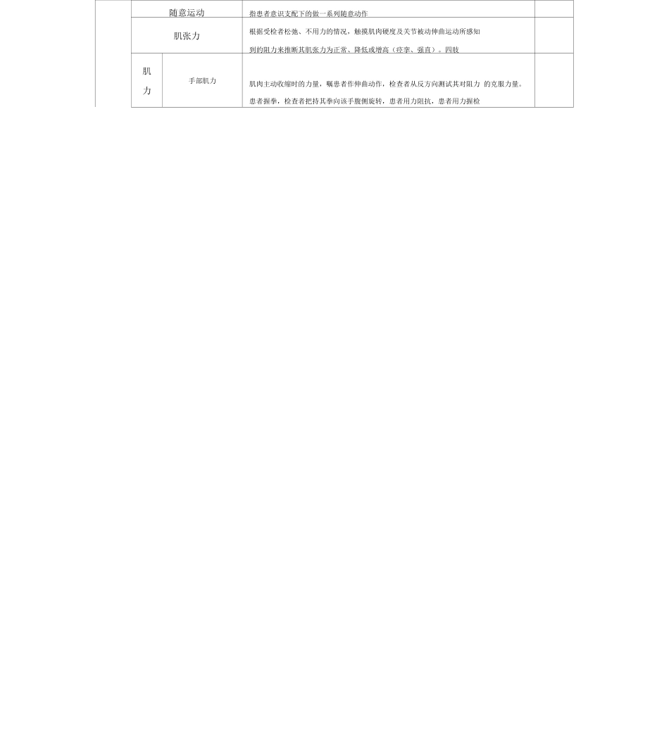 神经系统体格检查评分标准_第3页