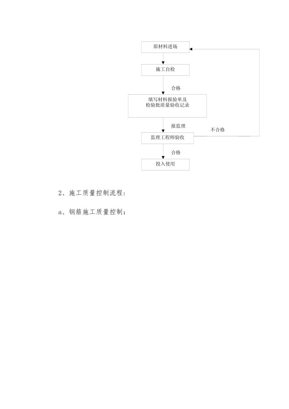 科技大学教工住宅工程施工监理实施细则_第2页