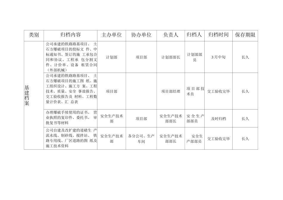科技档案管理_第2页