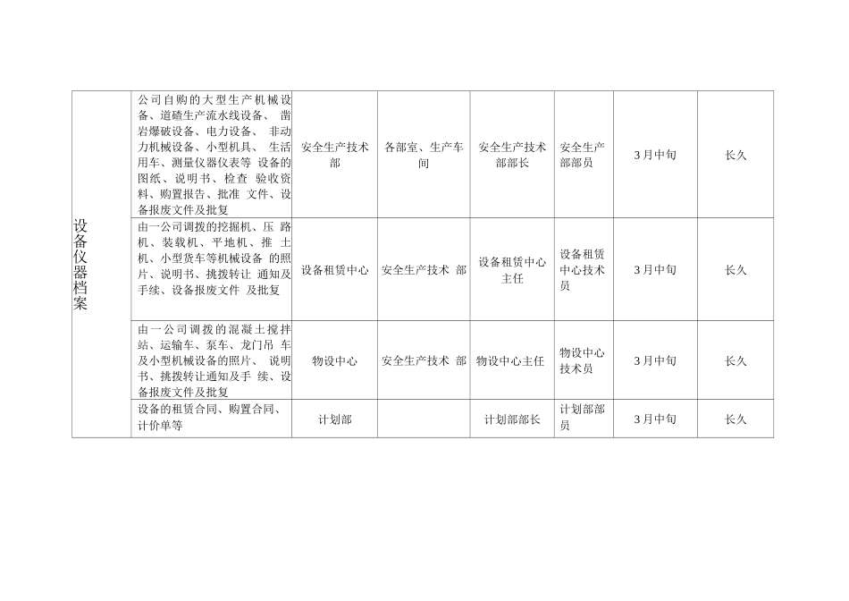 科技档案管理_第3页