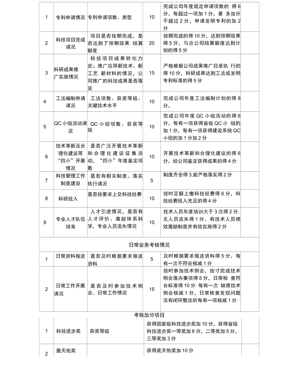 科技项目负责人绩效考核制度_第3页