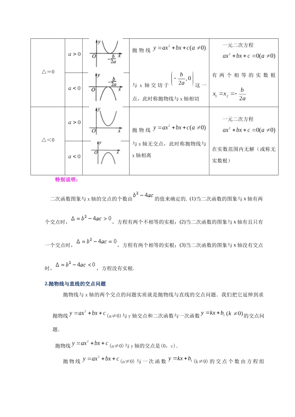 2026中考人教九年级数学上册基础夯实讲练-专题22.28 二次函数与一元二次方程（知识讲解）（附名师详解）_第2页