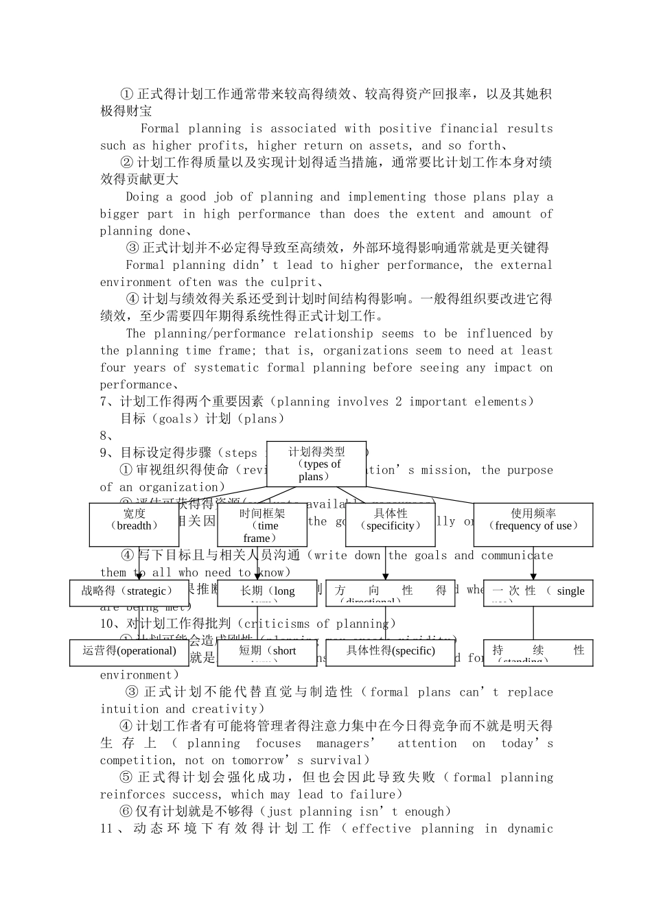 管理学英文版,重点大集合_第3页