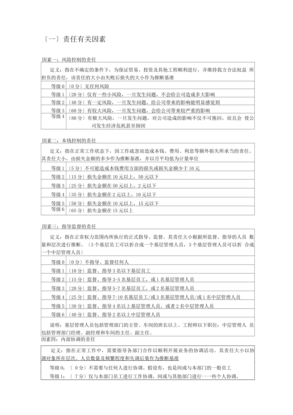 管理岗位-要素计点法_第2页
