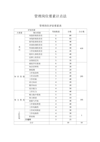 管理岗位-要素计点法