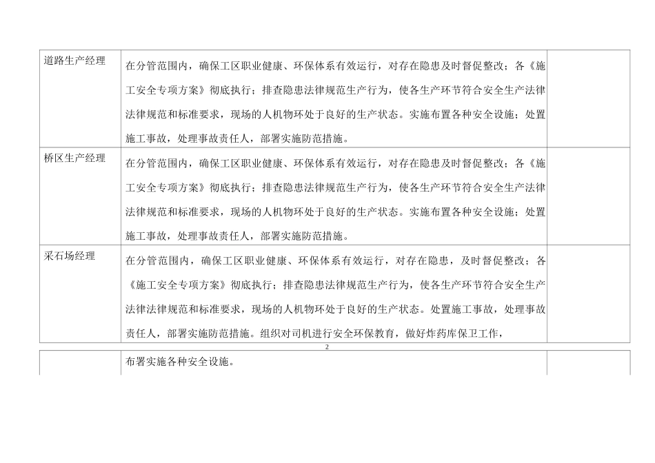 管理岗位安全环保责任清单3_第2页