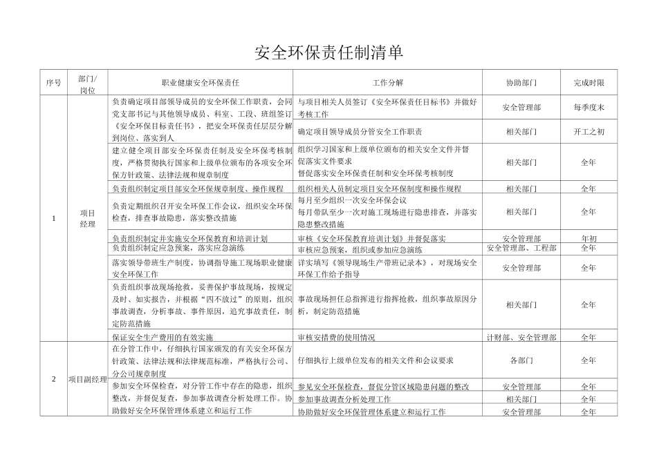 管理岗位安全环保责任清单_第1页