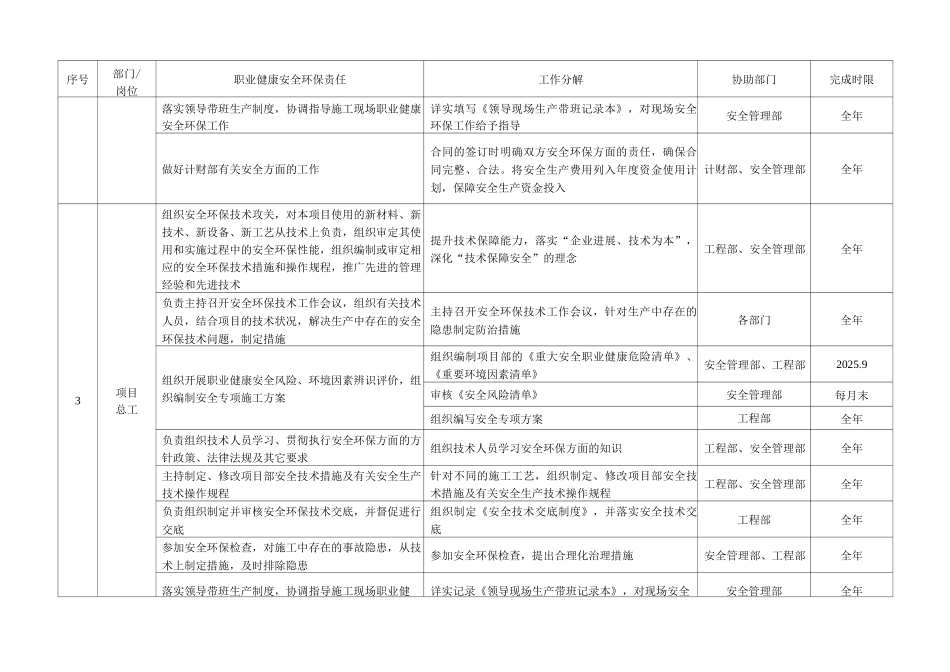 管理岗位安全环保责任清单_第2页