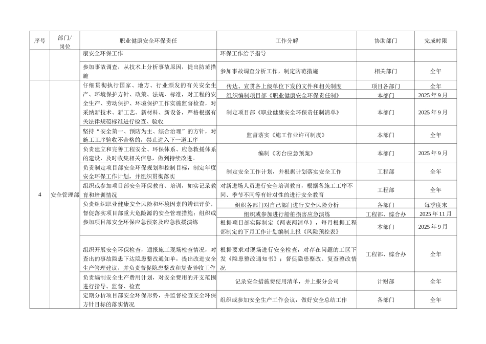 管理岗位安全环保责任清单_第3页