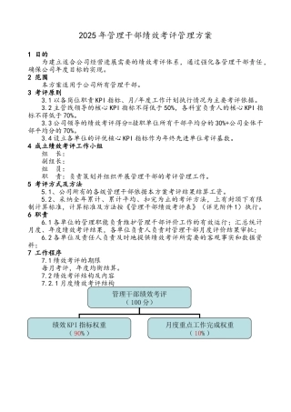 管理干部绩效考评管理方案