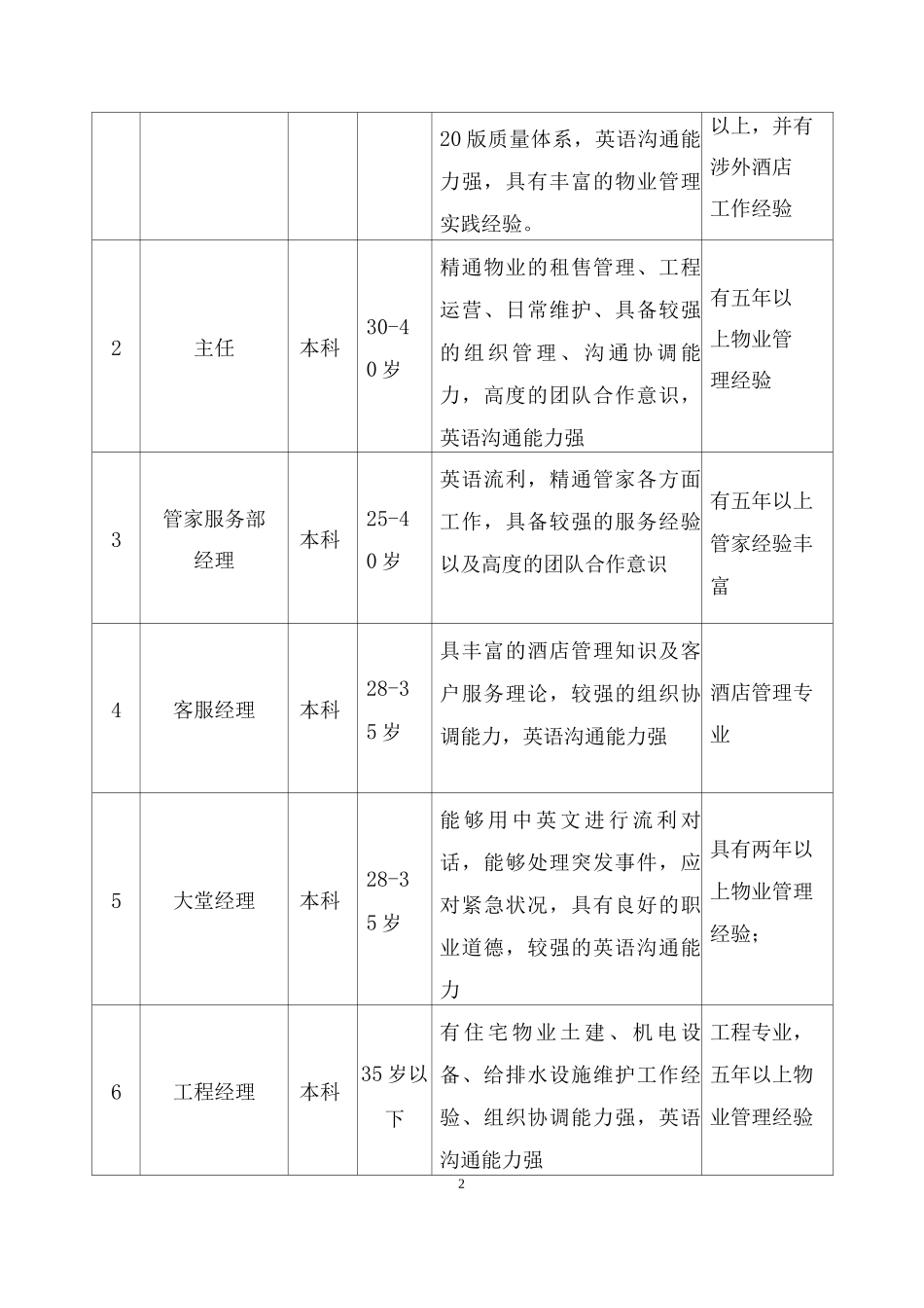 管理服务人员配置_第2页