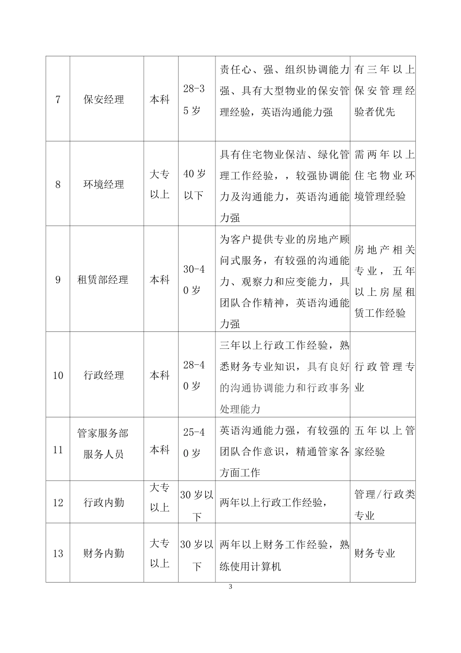 管理服务人员配置_第3页