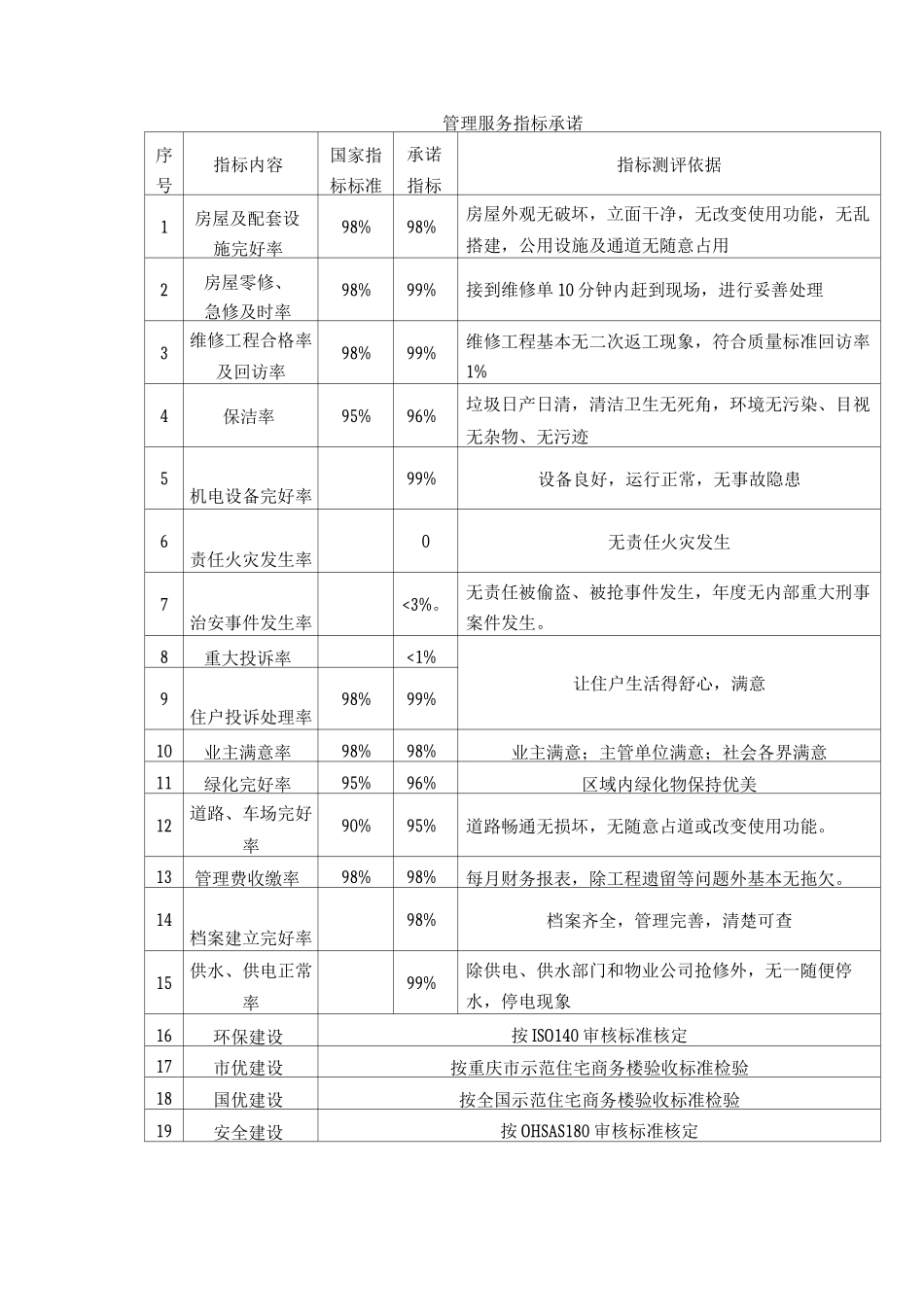 管理服务指标承诺_第1页