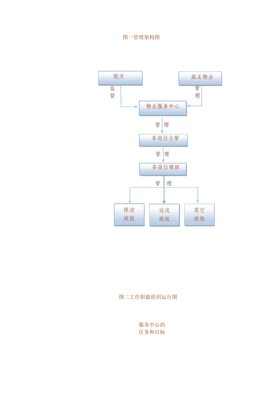 管理组织机构_第2页