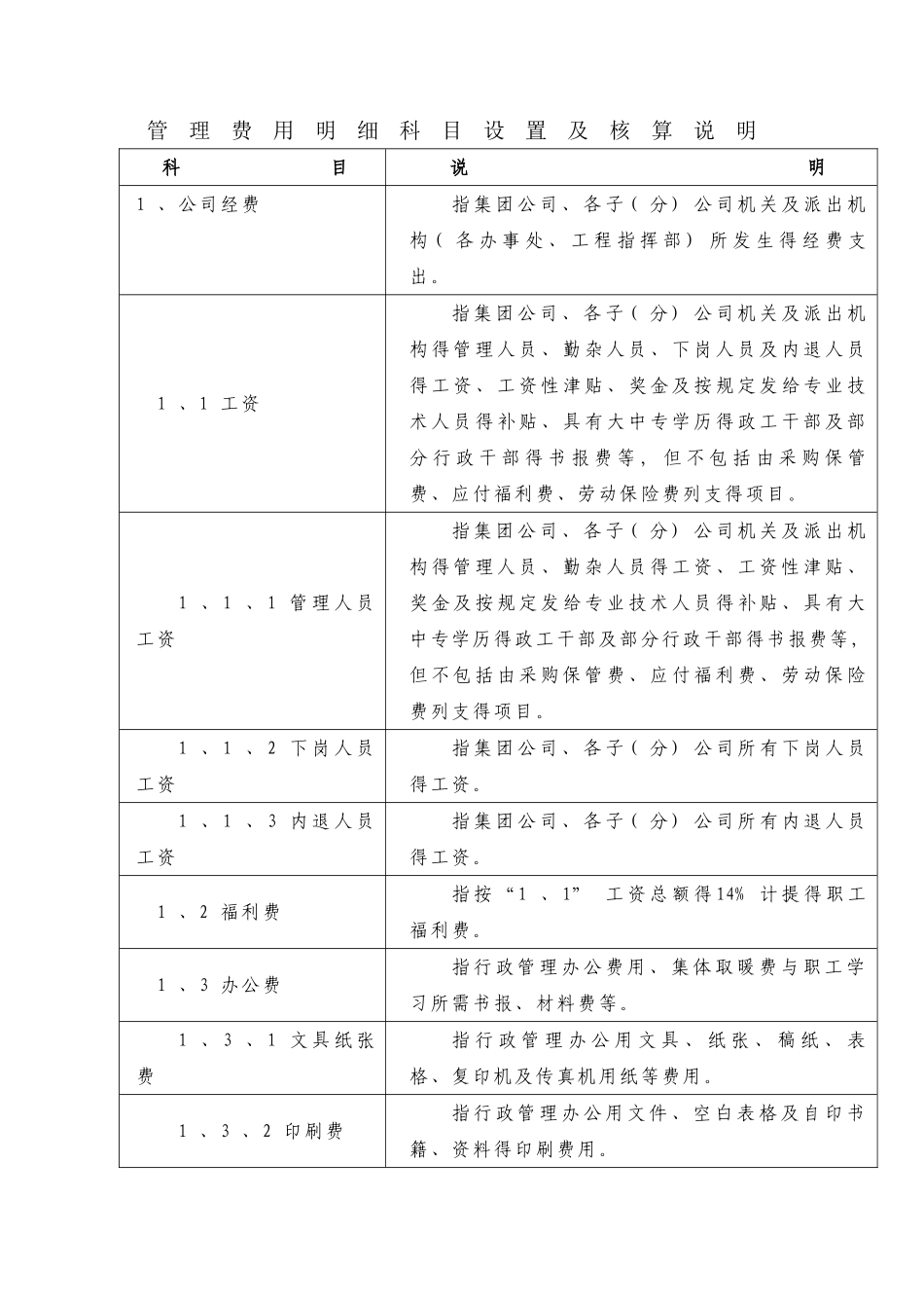 管理费用明细科目设置及核算说明_第1页