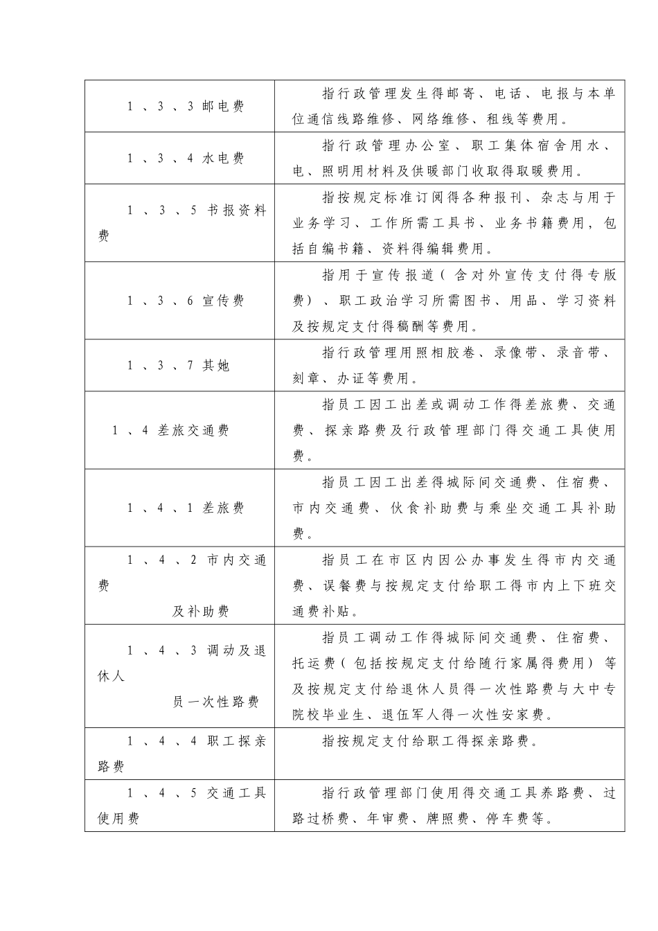 管理费用明细科目设置及核算说明_第2页