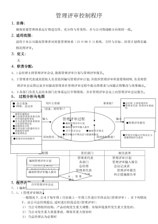 管理评审控制程序
