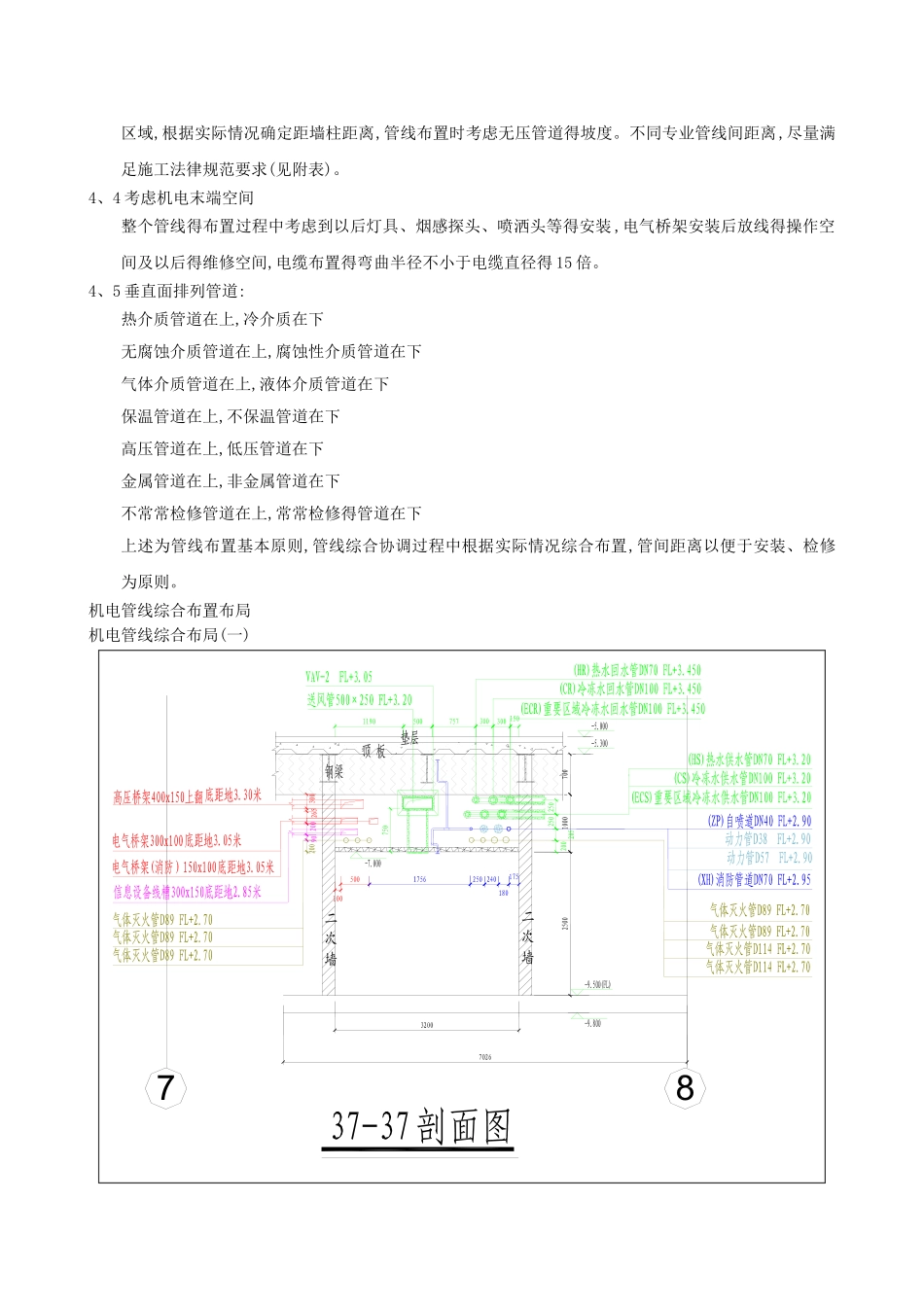 管线综合排布原则_第2页