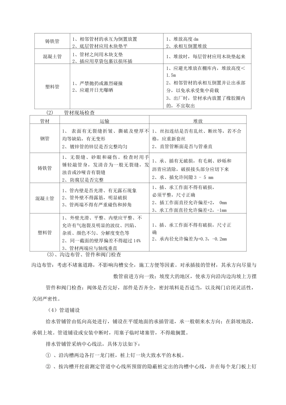 管网工程施工方案方法_第3页
